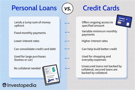 Credit Cards, Banking, Mortgage, Personal Loans .